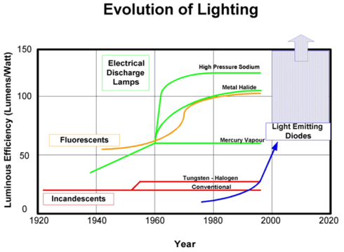 technology articles