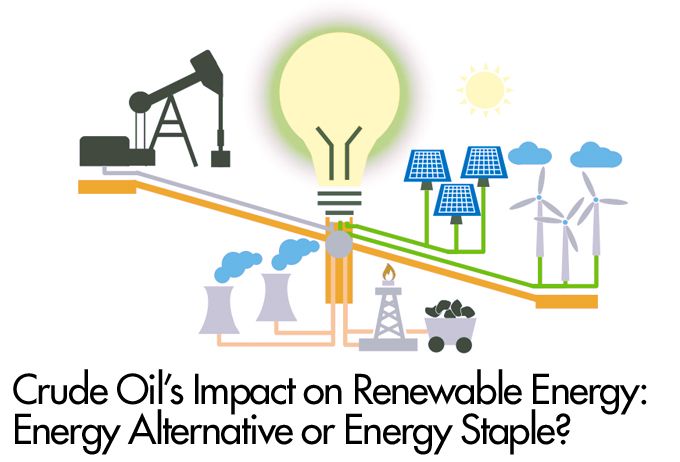 Crude Oil's Impact on Renewable Energy: Energy Alternative or Energy Staple?