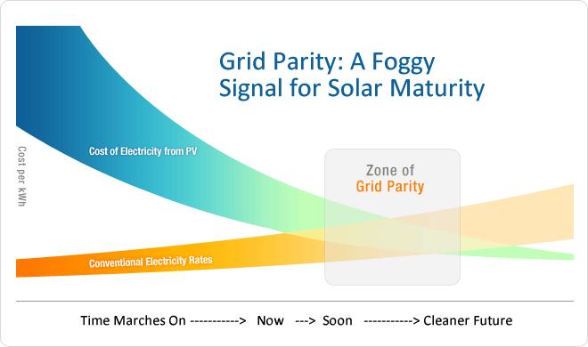 Grid Parity: A Foggy Signal for Solar Maturity  