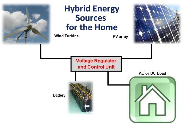 Hybrid Energy Sources for the Home