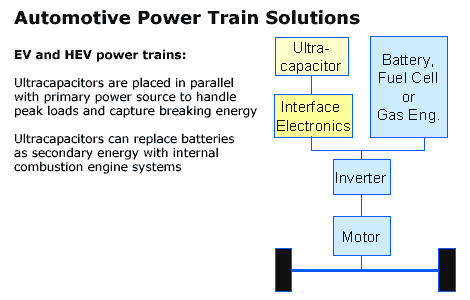 Autmotive Power Train Solutions