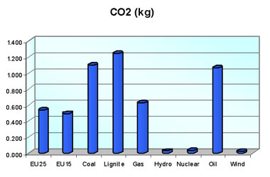 ECO-SHEET COMPARES ENERGY SOURCES | AltEnergyMag