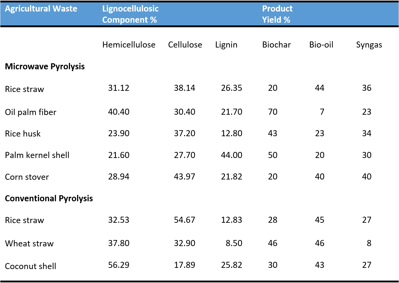 TableDescription automatically generated