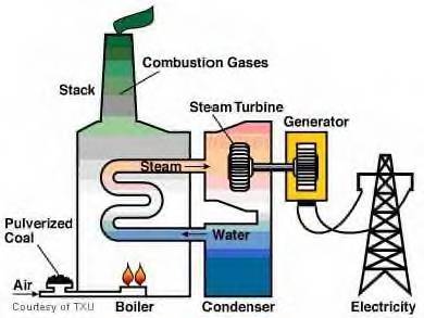 The Benefits of Converting Waste Heat to Power