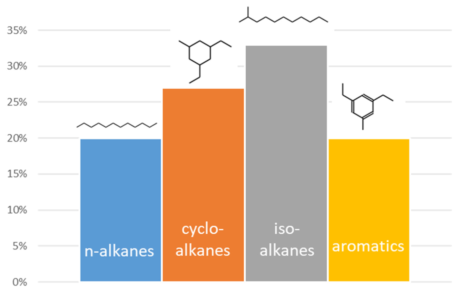 Chart, bar chartDescription automatically generated