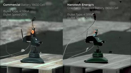 Commercial 18650 Li-Ion Battery versus Nanotech Energy's Graphene-Powered Li-Ion 18650 Battery in a bullet abuse test.