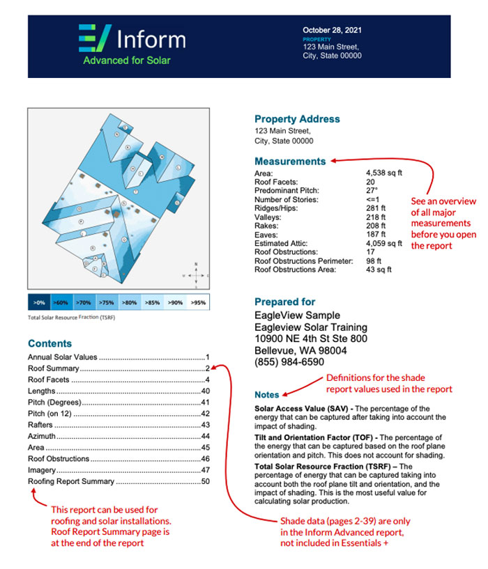 Step 4: Receive a report with accurate SAV and TSRF values