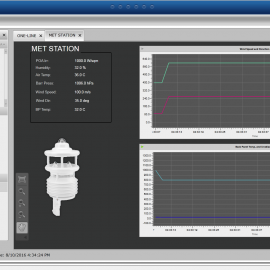 PPE Software Solution