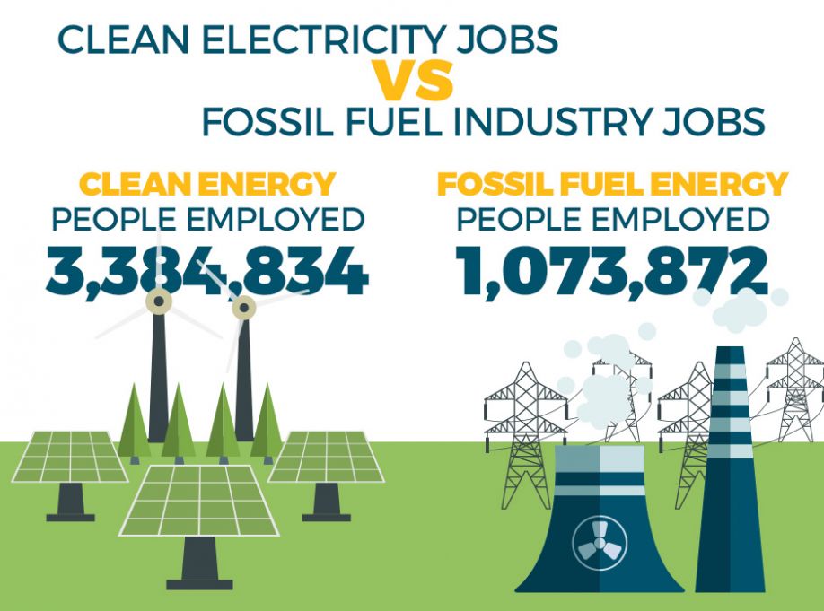 Renewable-energy-vs-fossil-fuels-jobs