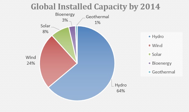 The Dark Side Of Renewable Energy Negative Impacts Of Renewables On The Environment Altenergymag