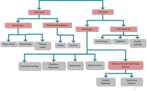 Lithium Ion Battery Manufacturing Process Flow Chart