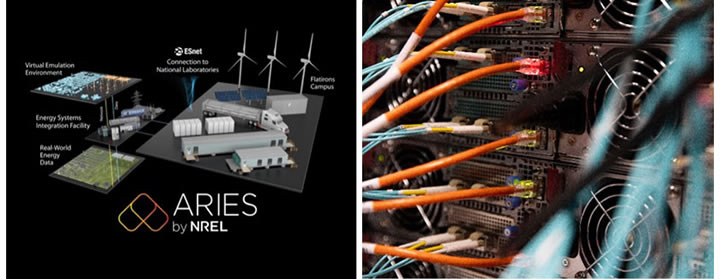 (left): Graphic illustration of a virtual grid emulation, a real-world grid, and the campus where ARIES is located. (right): Cables connecting to a larger electrical system
