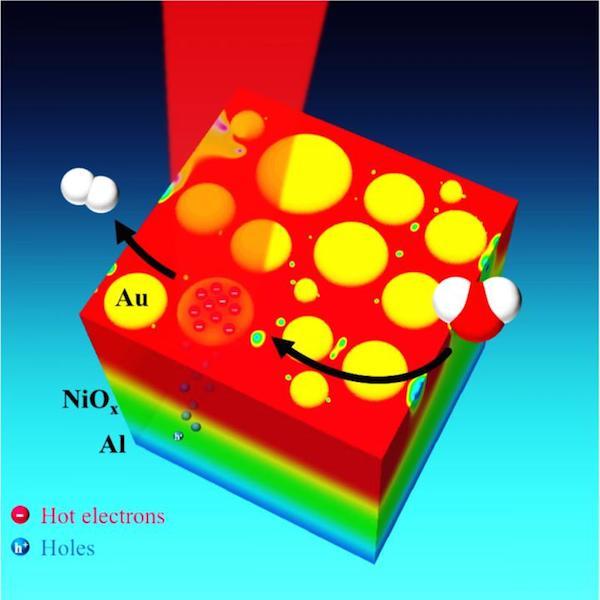 solar-water-splitter-hydrogen