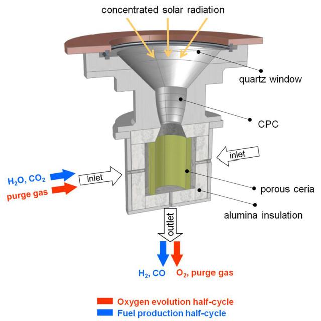 http://res.cloudinary.com/engineering-com/image/upload/w_640,h_640,c_limit/Solar_Reactor_Schematic_n8aezd.jpg