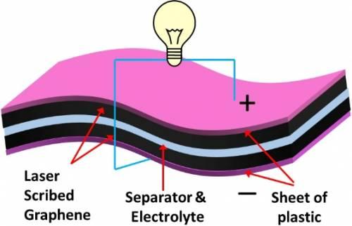 http://cleantechnica.com/files/2012/03/diy-graphene-supercapacitor.jpg