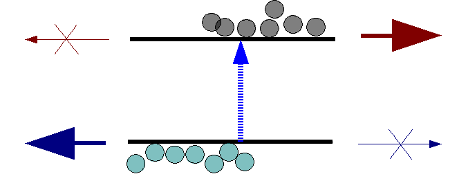 http://org.ntnu.no/solarcells/pics/chap5/junction1.png