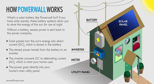 http://s.hswstatic.com/gif/tesla-powerwall-illustration.jpg