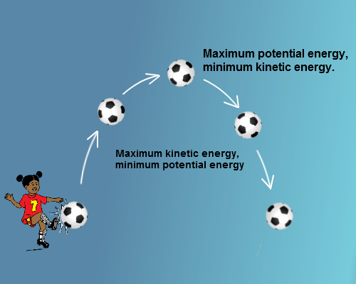 http://images.tutorvista.com/cms/images/83/kinetic-energy-example.PNG