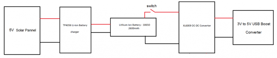 The Most Common Solar Circuitry Schemes Altenergymag