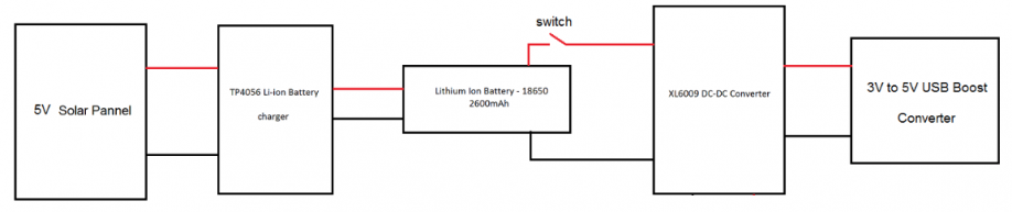 Power Bank Pcb Circuit Diagram For Charging Mobiles Circuit