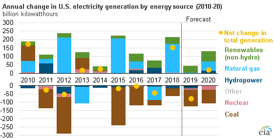 What is the Cheapest Form of Energy? AltEnergyMag