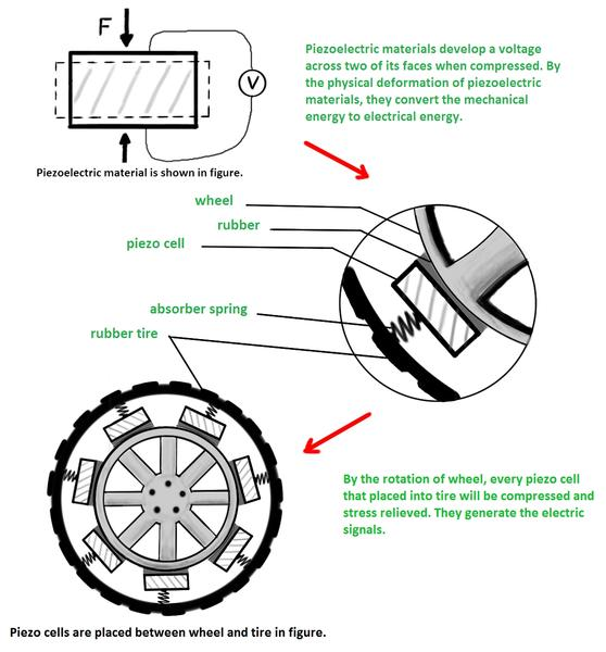 1 Article for 2018 Piezoelectric Power Generation in Automotive