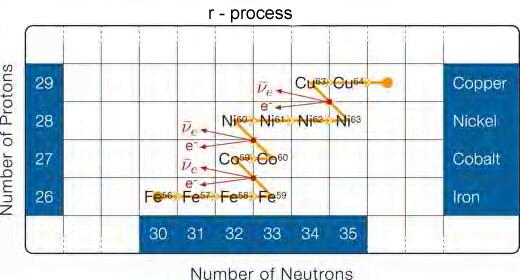 Image result for r-process