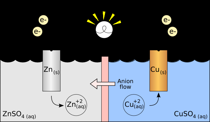 Using The Earth As A Battery | Altenergymag