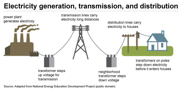 Hypothetical Global Grid Altenergymag
