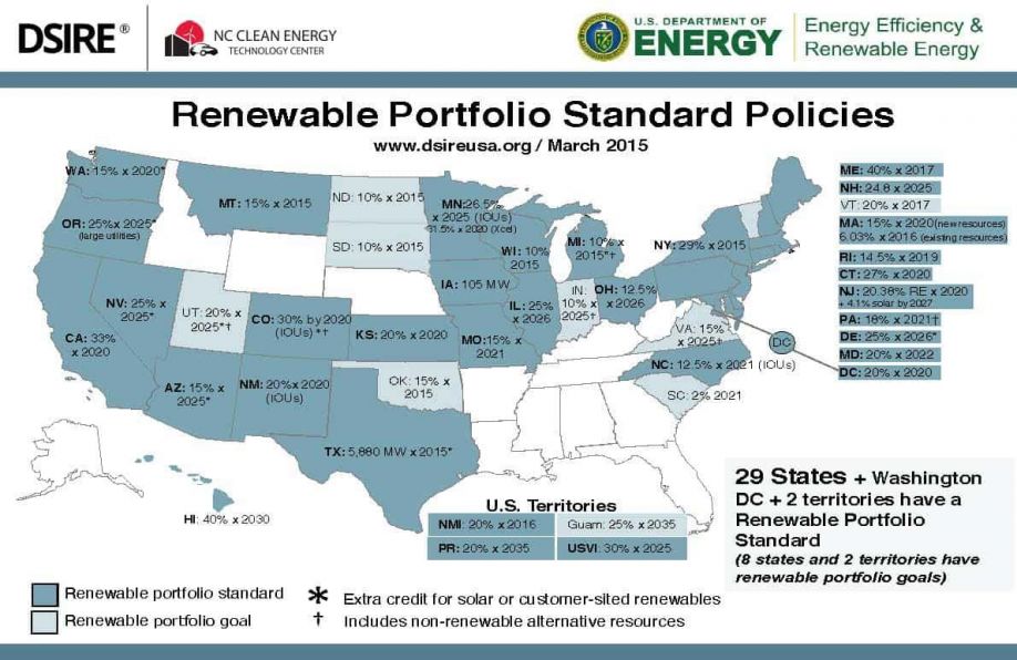 /var/folders/8g/vl22gg412y7dbmbk839rlfsm0000gn/T/com.microsoft.Word/WebArchiveCopyPasteTempFiles/DSIRE_Renewable-Portfolio-Standards.jpg