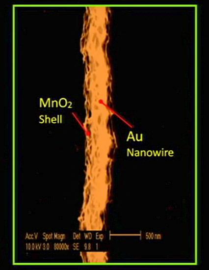 Image result for gold nanowire batteries