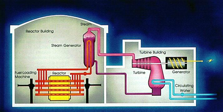 Image result for heavy water reactors