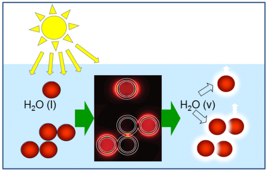 Image result for solar steam nanoparticles