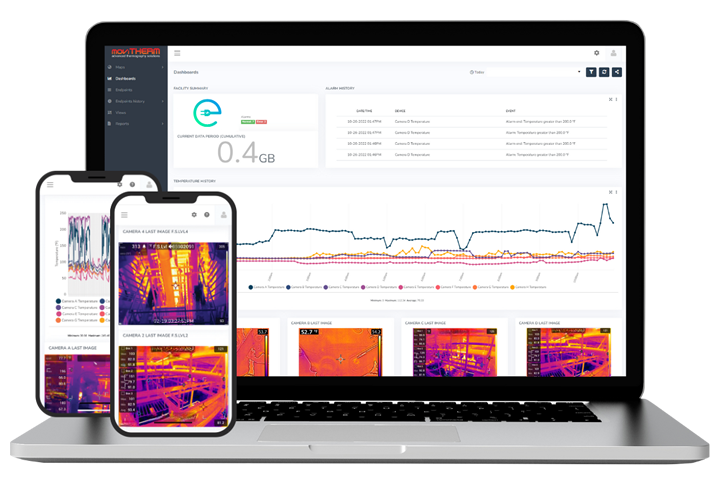 itl platform is responsive on laptop and mobile
