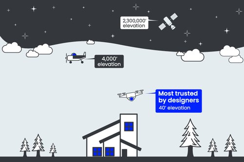 infographic about satellite imagery versus drone imagery