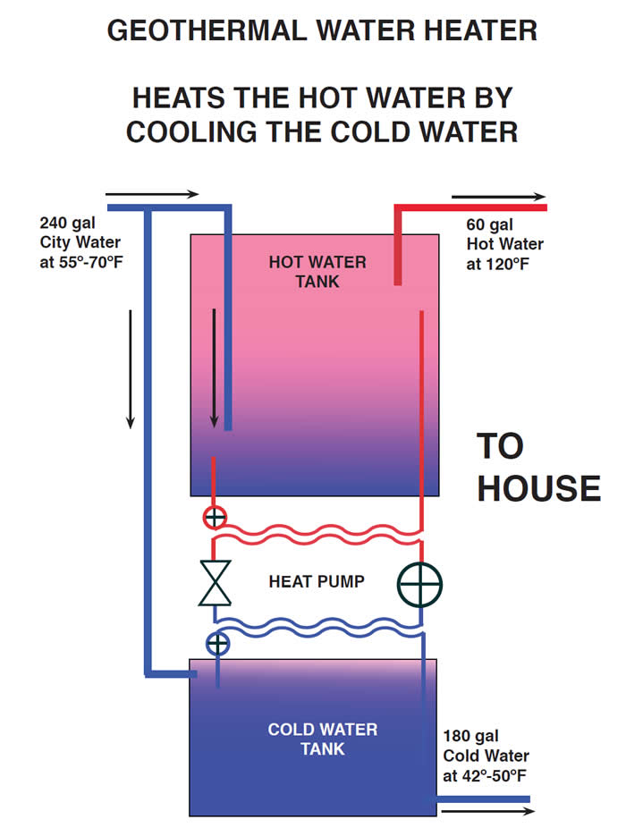 Geothermal Water Heater Diagram